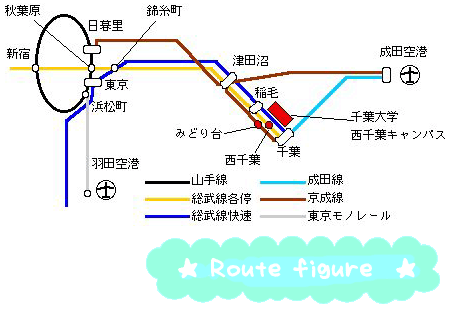 Route Figure